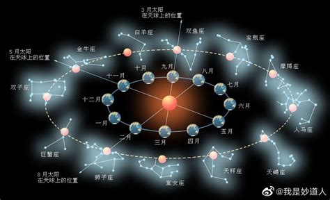 斗牛星宿|牛金牛（二十八星宿之牛宿）的特性和各种关系